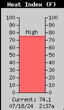 Current Weather Conditions at Quakertown, PA