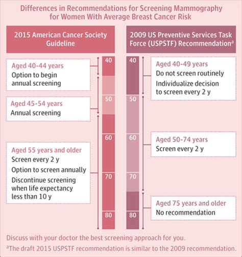 American Cancer Society Updates Guidelines For Breast Cancer Screening | WXXI News