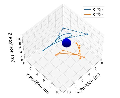 A Bernstein polynomial-based method for solving optimal trajectory ...