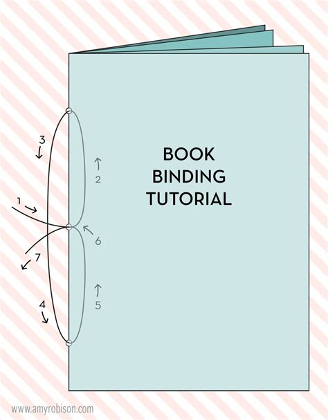 Book Binding Tutorial - Amy Robison Blog | Book binding diy, Book ...