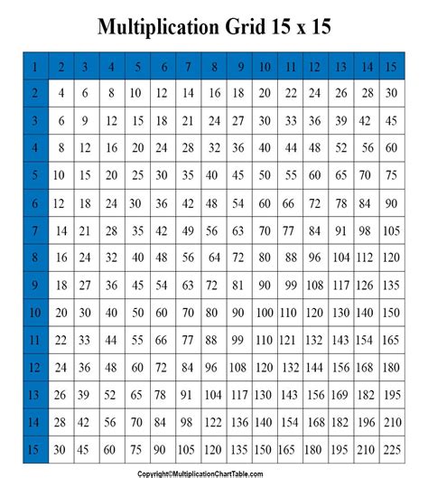 15 X 15 Multiplication Chart – AlphabetWorksheetsFree.com