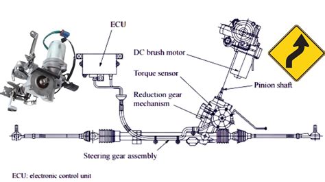 What are the Parts of Electric Power Steering System? - YouTube