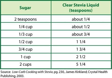 stevia/sugar conversion chart | Sugar to Liquid Stevia chart | Trim Healthy Mama | Pinterest ...