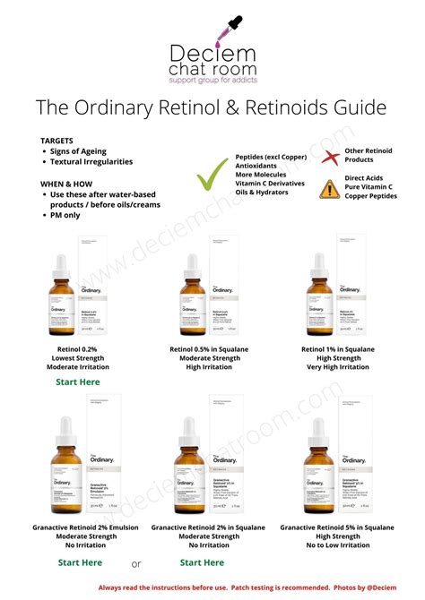 The Ordinary Retinols & Retinoids | The Beginner´s Guide | The ordinary skincare routine, The ...