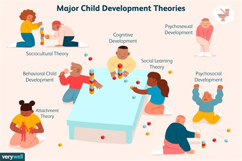 Cognitive Development in Children - CoryqoSpencer