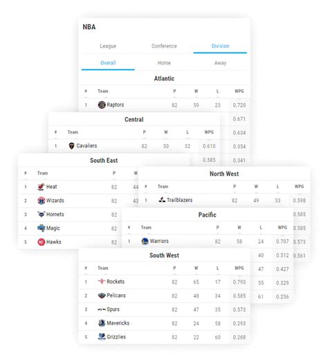 Basketball Standings Widget, Basketball Tables API XML Feed