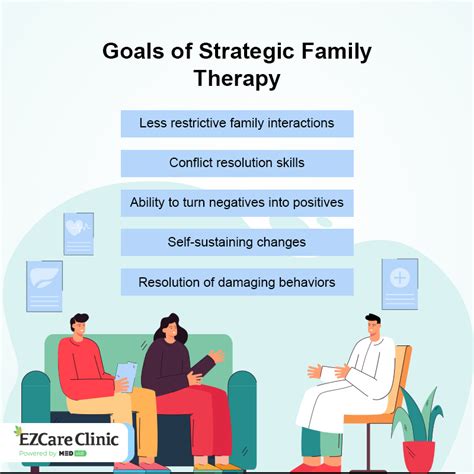 What Are the Principles of Strategic Family Therapy? - EZCare Clinic