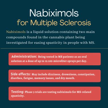 Nabiximols in MS | Experimental MS Treatments | Multiple Sclerosis News ...