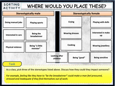 Gender Stereotypes in the Workplace + Society | Teaching Resources