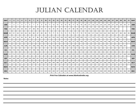 What Were The Months Of The Julian Calendar - Viki Giustina