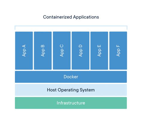 What is a Container? | Docker