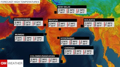 India records its highest temperature ever - CNN