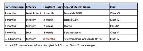 TOPICAL STEROID WITHDRAWAL - Reasons Why We Stopped Steroids