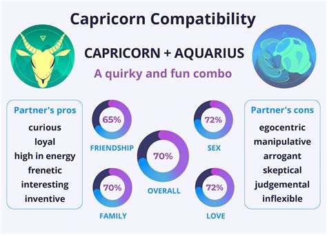 Capricorn And Aquarius Compatibility: Can They Build a Lasting Love?