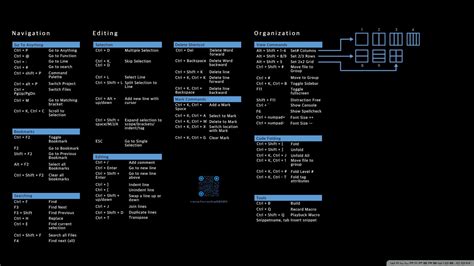 Python Commands Wallpaper