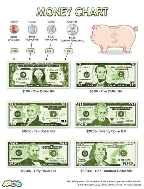 Identifying US Money Chart Grade K-3 | ubicaciondepersonas.cdmx.gob.mx