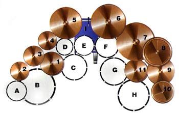 How to Set Up Your Drums