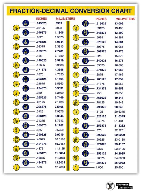 Screw Size Chart Inch