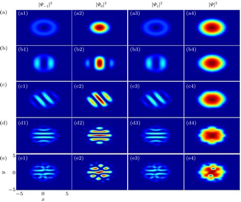 Lattice configurations in spin-1 Bose–Einstein condensates with the SU(3) spin–orbit coupling