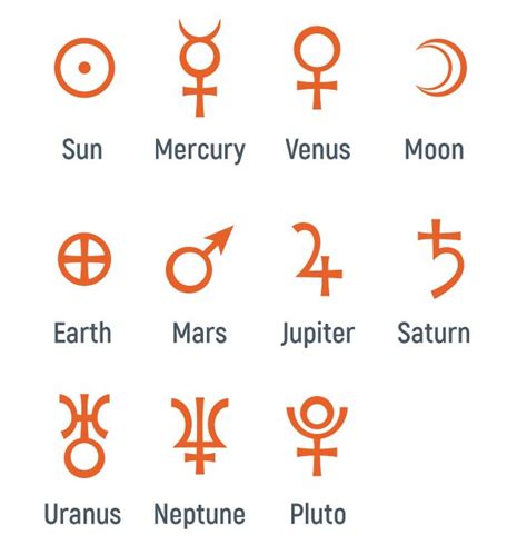 Planets In Astrology Houses