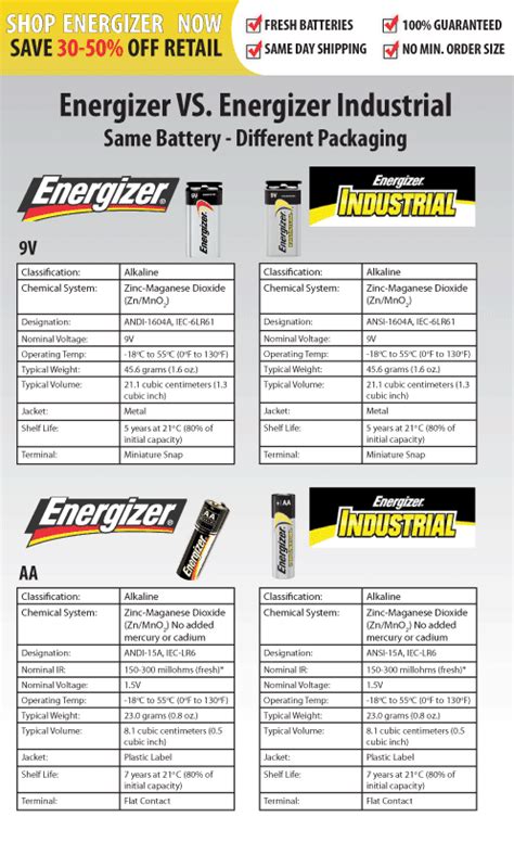 What is the difference between an Energizer battery and an Energizer ...