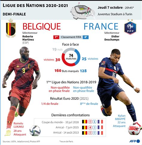 Ligue des nations: Belgique-France, entre revanche et reconquête - France 24