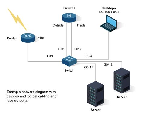 Examples of IT Infrastructure Diagrams