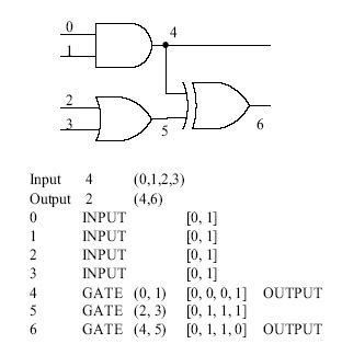 An example of Boolean circuit. | Download Scientific Diagram