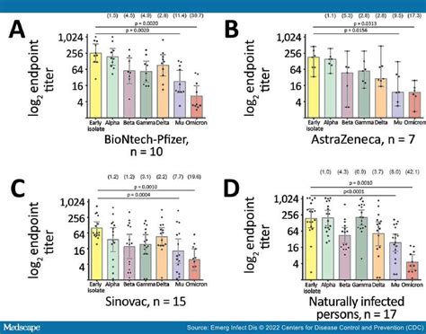 Natural vs Vaccine-Induced Immunity to SARS-CoV-2 Mu Variant