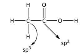 In $C{H_3}COOH$ molecule, the $C - C$ bond is formed by:A. $s{p^3} - s ...