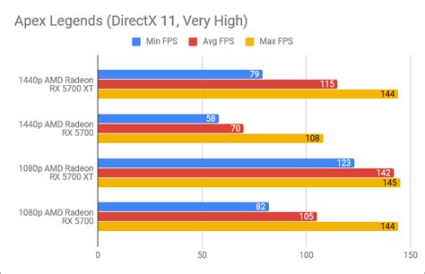 AMD Radeon RX 5700 XT graphics card review | Digital Citizen