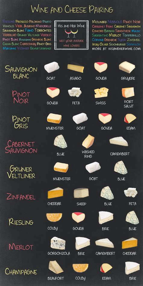 Cheese & Wine Pairings To Make You Drool | Daily Infographic