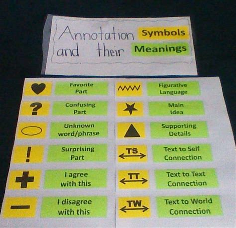 Annotation Symbols | Teaching writing middle school, Book annotation, Close reading symbols