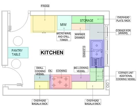 Modular Kitchen Layout Plan