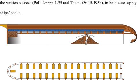 Hypothetical penteconter used as a shelter and outdoor fireplace next... | Download Scientific ...