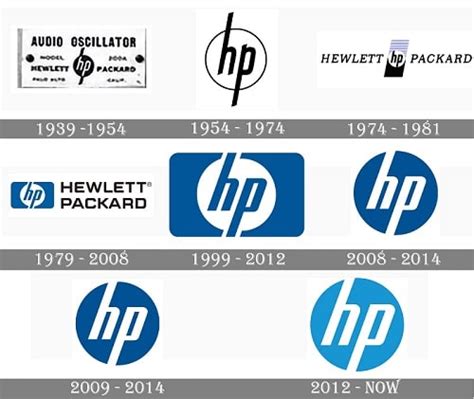 HP-Logo-history - نمایندگی اچ پی | نمایندگی HP