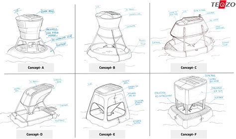 Rotomolding Product Designs - TEQZO Consulting