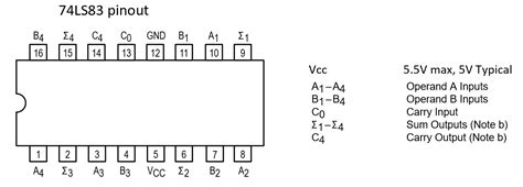 Circuit Diagram For 4 Bit Binary Adder Using Ic 7483 - Schema Digital