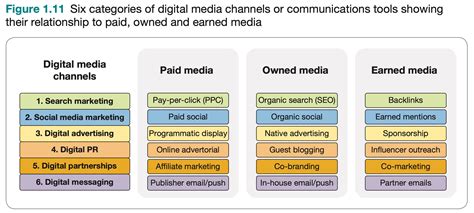 10 reasons you need a digital marketing strategy 2023 – Social Media Marketing