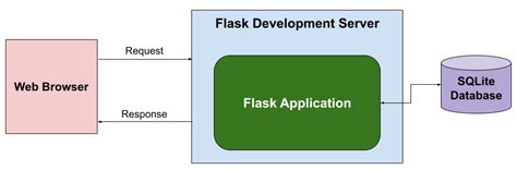 Deploying a Flask App to Render | TestDriven.io