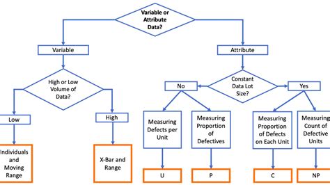 Control Charts - Learn Lean Sigma