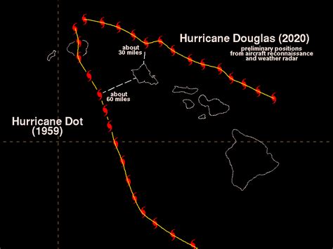 Hurricane Douglas Just Misses Hawaii