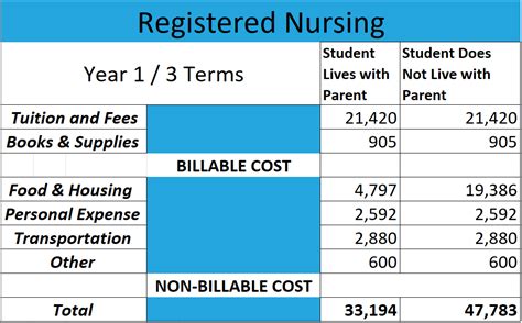 Registered Nursing School & Training | AIAM | Columbus OH