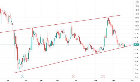 NTPC Stock Price and Chart — NSE:NTPC — TradingView