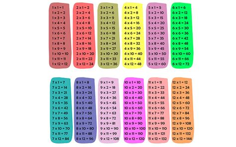 C.E.I.P. Sancho II. 1º y 2º: JUEGOS TABLAS DE MULTIPLICAR