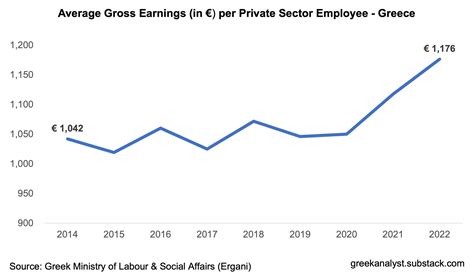 Is Greece’s economy improving? - The Greek Analyst