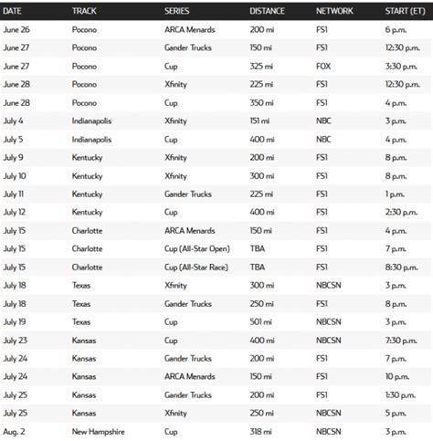 Carolina Speedway 2024 Schedule - Cammy Odelia