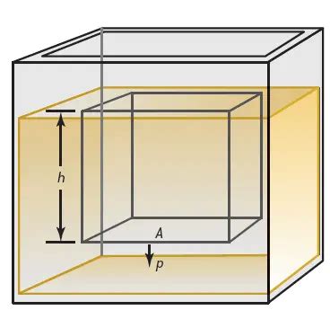 Liquid Pressure - PhysicsTeacher.in