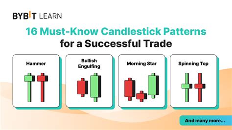 16 Must-Know Candlestick Patterns for a Successful Trade | Bybit Learn