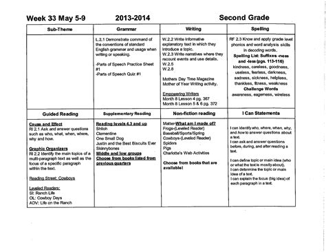 Fourth Quarter - Lee County Schools Curriculum Maps and Supplemental Materials